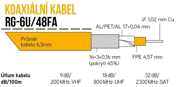 Koaxiální kabel RG-6U/48FA 6,5 mm, duální stínění, impedance 75 Ohm, PVC, bílý, rollbox 305m
