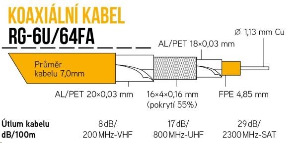 Koaxiální kabel RG-6U/64FA 7 mm, trojité stínění, impedance 75 Ohm, PVC, bílý, cívka 100m