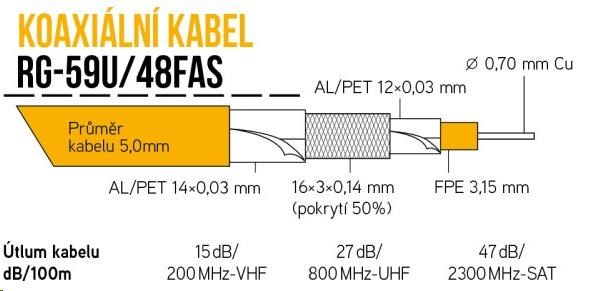 Koaxiální kabel RG-59U/48FAS 5 mm, trojité stínění, impedance 75 Ohm, PVC, bílý, cívka 100m