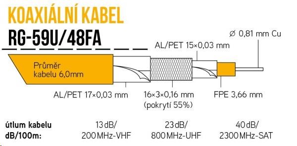 Koaxiální kabel RG-59U/48FA 6 mm, trojité stínění, impedance 75 Ohm, PVC, bílý, cívka 305m