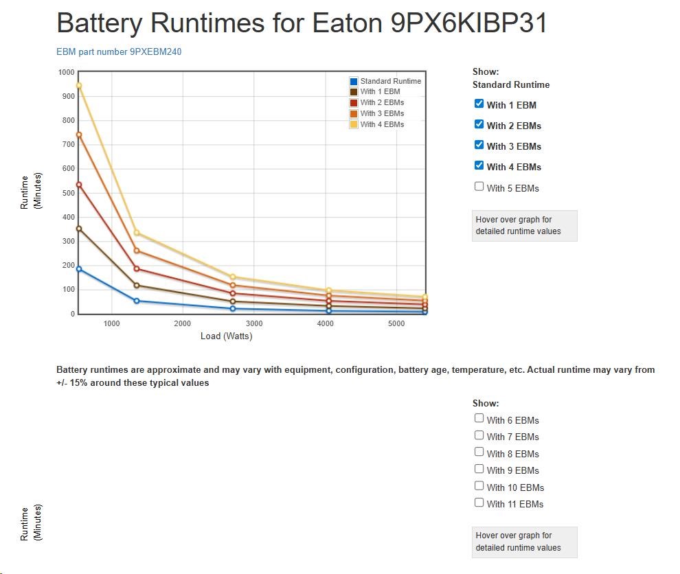 Eaton 9PX 6000i 3:1 HotSwap