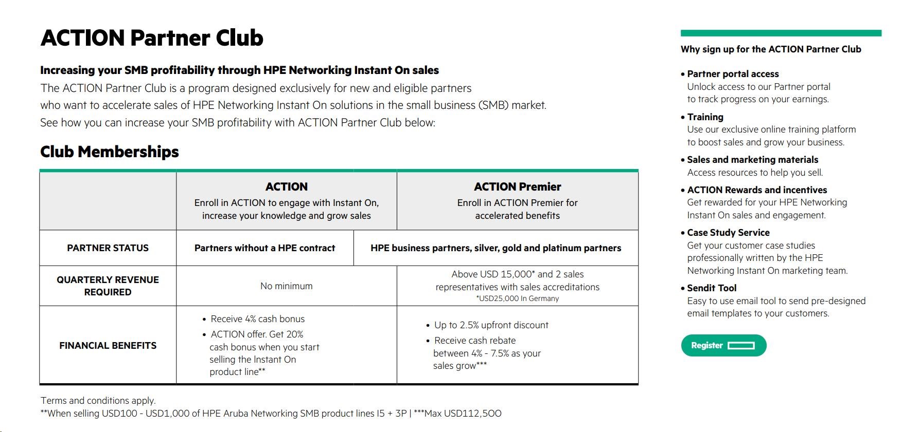 HPE Networking Instant On Switch 24p Gigabit 2p 10GBT 2p SFP+ 1960.