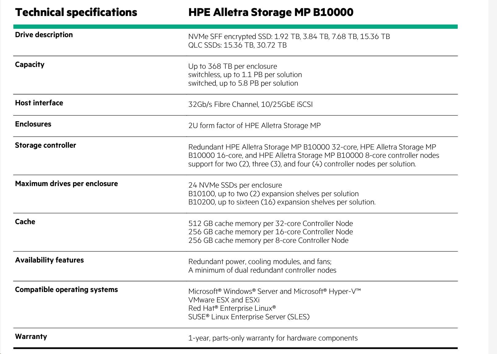HPE Alletra Storage MP B10100 Base Configuration (switchless)