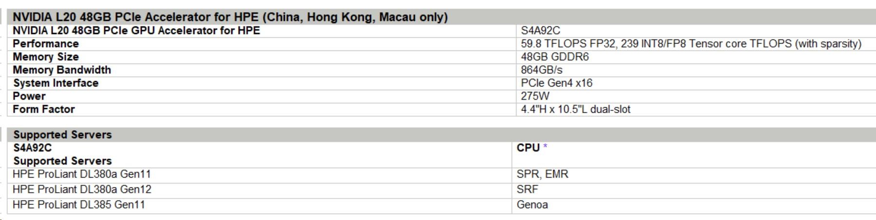 NVIDIA L20 48GB PCIe GPU Accelerator for HPE